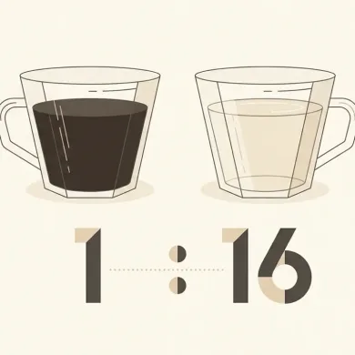 ratio cafe agua — CAFESSIO